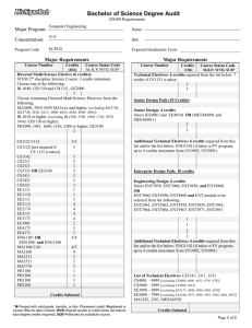 Bachelor of Science Degree Audit Major Program: Concentration: