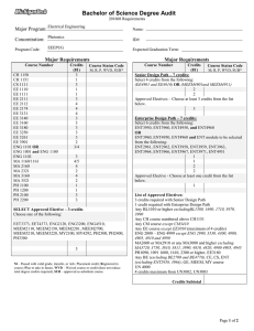 Bachelor of Science Degree Audit Major Program: Concentration: