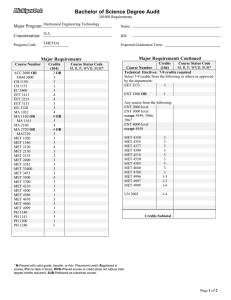 Bachelor of Science Degree Audit Major Program: Concentration: