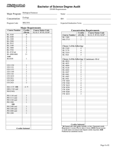 Bachelor of Science Degree Audit Major Program: Concentration: