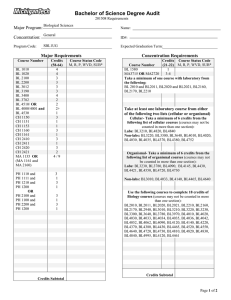 Bachelor of Science Degree Audit Major Program: Concentration: