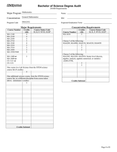 Bachelor of Science Degree Audit Major Program: Concentration: