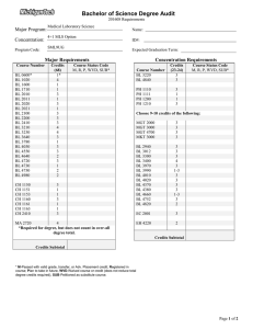 Bachelor of Science Degree Audit Major Program: Concentration: