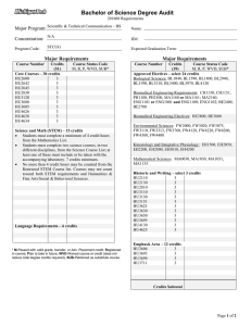 Bachelor of Science Degree Audit Major Program: Concentration: