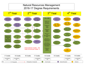 Natural Resources Management 2016-17 Degree Requirements 1 Year