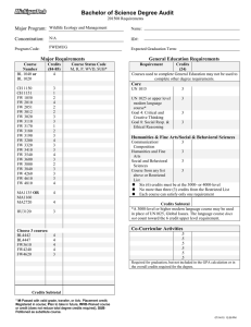 Bachelor of Science Degree Audit Major Program: Concentration: