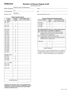 Bachelor of Science Degree Audit Major Program: Concentration: