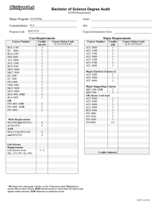 Bachelor of Science Degree Audit Major Program: Concentration: