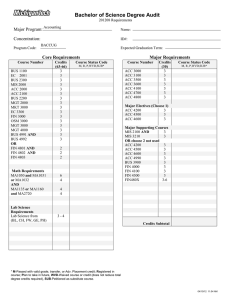 Bachelor of Science Degree Audit Major Program: Concentration: