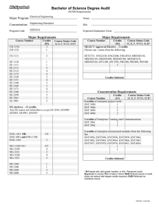 Bachelor of Science Degree Audit Major Program: Concentration: