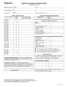 Bachelor of Science Degree Audit Major Program: Concentration: