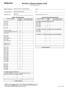 Bachelor of Science Degree Audit Major Program: Concentration: