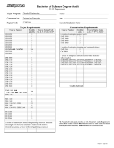 Bachelor of Science Degree Audit Major Program: Concentration: