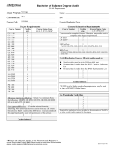 Bachelor of Science Degree Audit Major Program: Concentration: