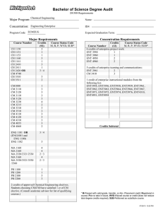 Bachelor of Science Degree Audit Major Program: Concentration: