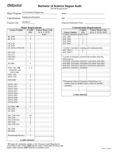 Bachelor of Science Degree Audit Major Program: Concentration: