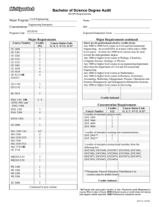 Bachelor of Science Degree Audit Major Program: Concentration: