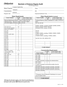 Bachelor of Science Degree Audit Major Program: Concentration: Major Requirements