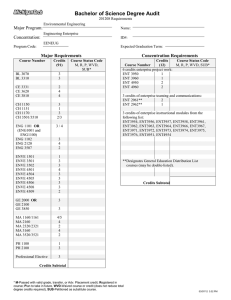 Bachelor of Science Degree Audit Major Program: Concentration: