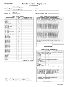 Bachelor of Science Degree Audit Major Program: Concentration: