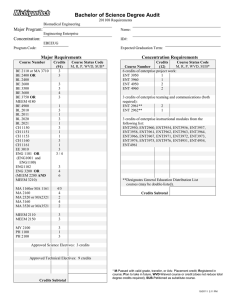 Bachelor of Science Degree Audit Major Program: Concentration: