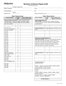 Bachelor of Science Degree Audit Major Program: Concentration: