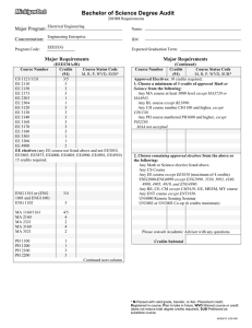 Bachelor of Science Degree Audit Major Program: Concentration: