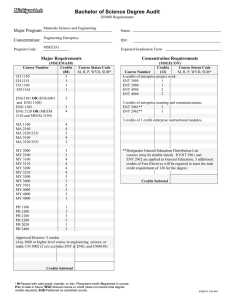 Bachelor of Science Degree Audit Major Program: Concentration: