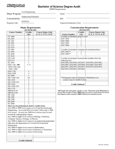 Bachelor of Science Degree Audit Major Program: Concentration: