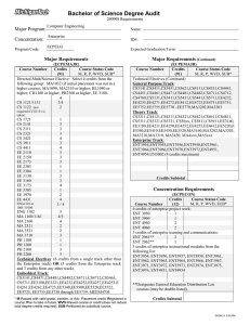 Bachelor of Science Degree Audit Major Program: Concentration: Major Requirements