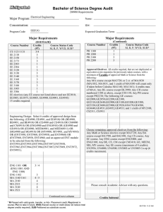 Bachelor of Science Degree Audit Major Program: Concentration: