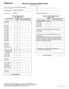 Bachelor of Science Degree Audit Major Program: Concentration: