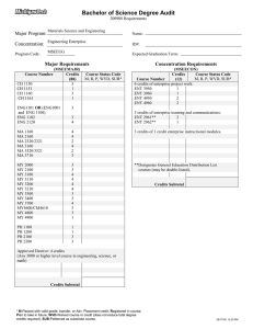 Bachelor of Science Degree Audit Major Program: Concentration: