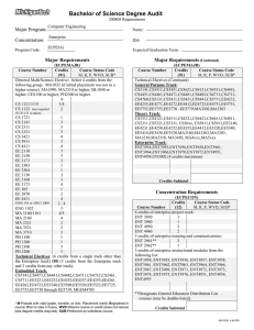 Bachelor of Science Degree Audit Major Program: Concentration: Major Requirements