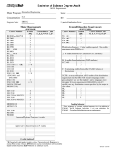 Bachelor of Science Degree Audit Major Program: Concentration: Major Requirements