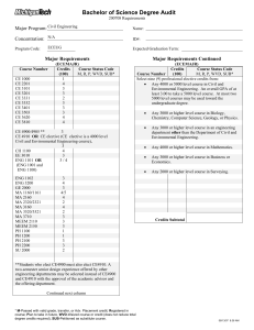 Bachelor of Science Degree Audit Major Program: Concentration: Major Requirements