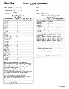 Bachelor of Science Degree Audit Major Program: Concentration: