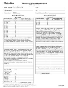 Bachelor of Science Degree Audit Major Program: Concentration: Major Requirements