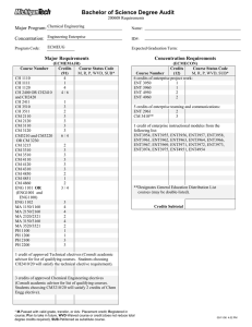 Bachelor of Science Degree Audit Major Program: Concentration: Major Requirements