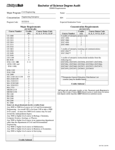 Bachelor of Science Degree Audit Major Program: Concentration: Major Requirements