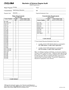 Bachelor of Science Degree Audit Major Program: Concentration: Major Requirements