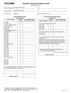 Bachelor of Science Degree Audit Major Program: Concentration: Major Requirements