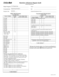 Bachelor of Science Degree Audit Major Program: Concentration: Major Requirements