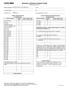 Bachelor of Science Degree Audit Major Program: Concentration: Major Requirements