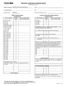 Bachelor of Science Degree Audit Major Program: Concentration: Major Requirements