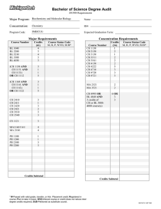 Bachelor of Science Degree Audit Major Program: Concentration: