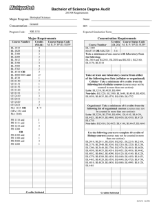 Bachelor of Science Degree Audit Major Program: Concentration: