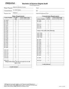 Bachelor of Science Degree Audit Major Program: Concentration: