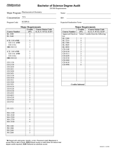 Bachelor of Science Degree Audit Major Program: Concentration: