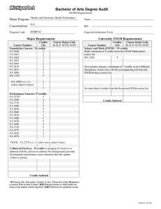 Bachelor of Arts Degree Audit Major Program: Concentration: